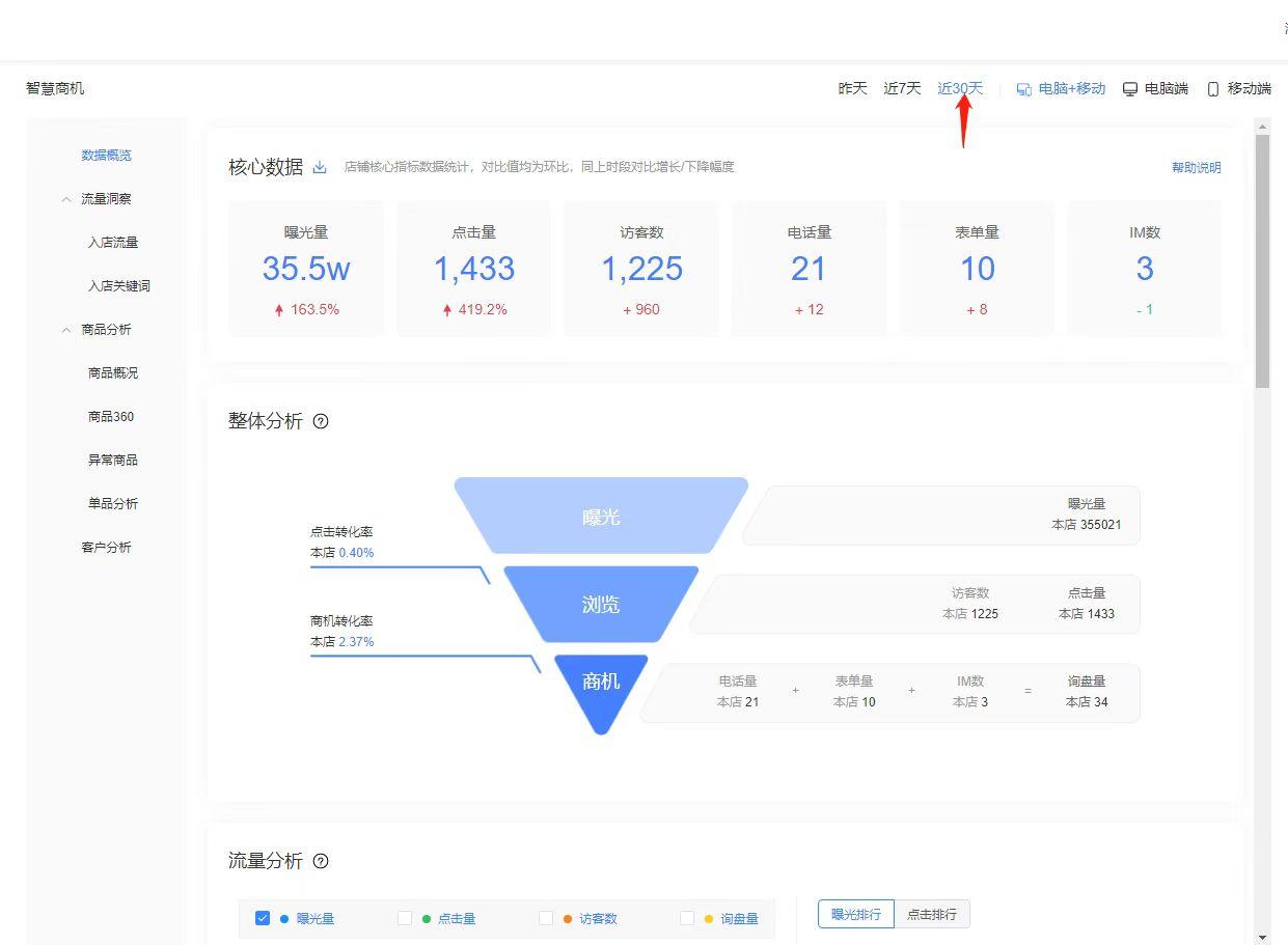 百度爱采购还不知道怎样运营？学会这些爱采购优化技巧